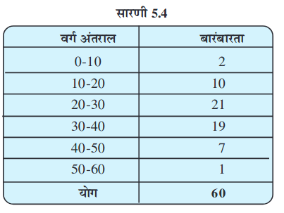 Screenshot_2019-07-04 Data Handling pmd - Chapter 5 pdf(6)